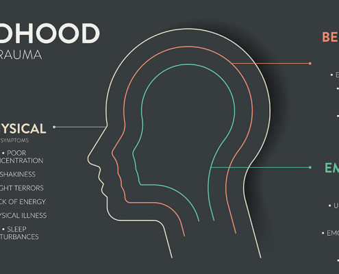 Attachment Trauma Featured Image
