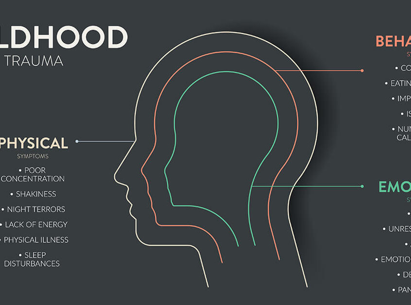 Attachment Trauma Featured Image