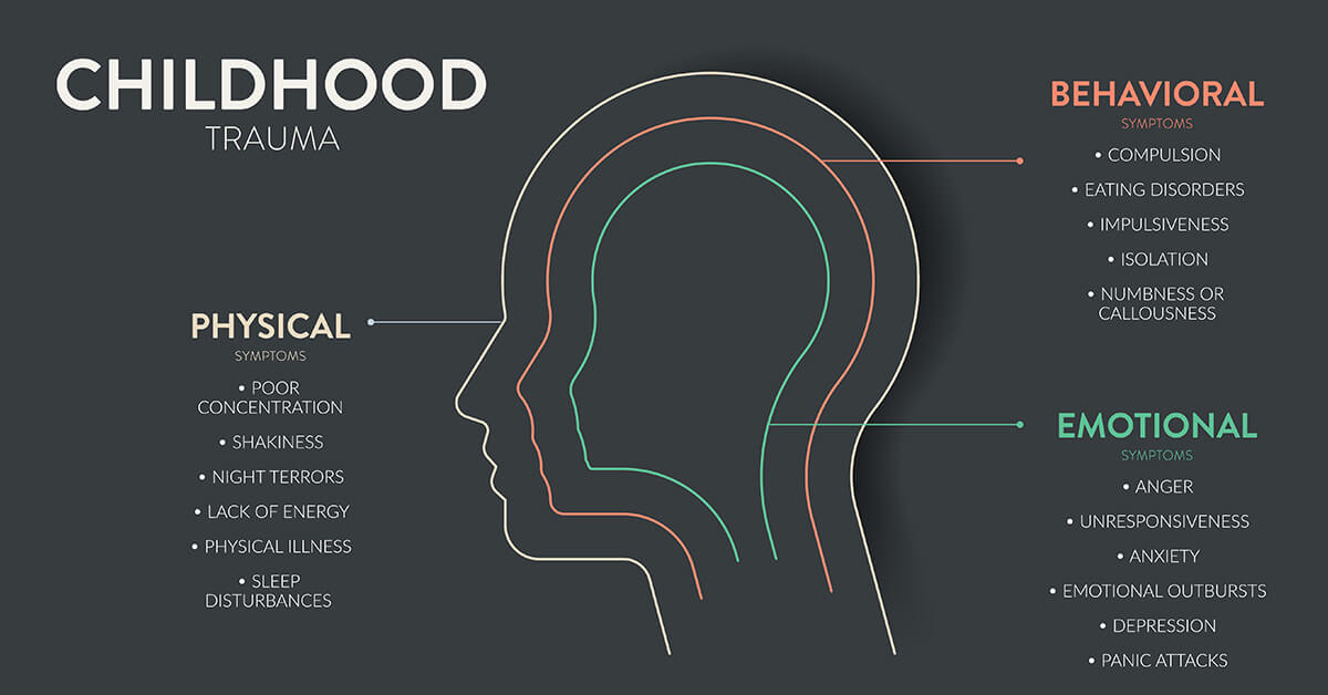 Attachment Trauma Featured Image